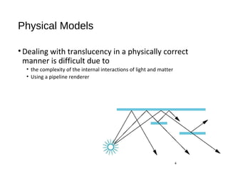 Compositing and Blending | PPT