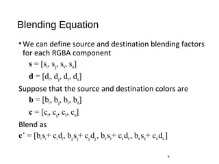 Compositing and Blending | PPT