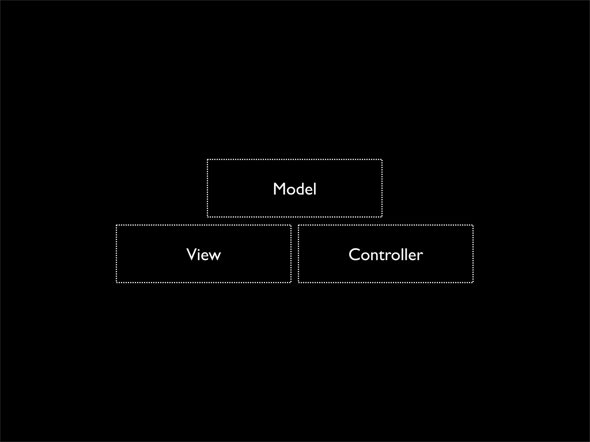 Model


View           Controller
 