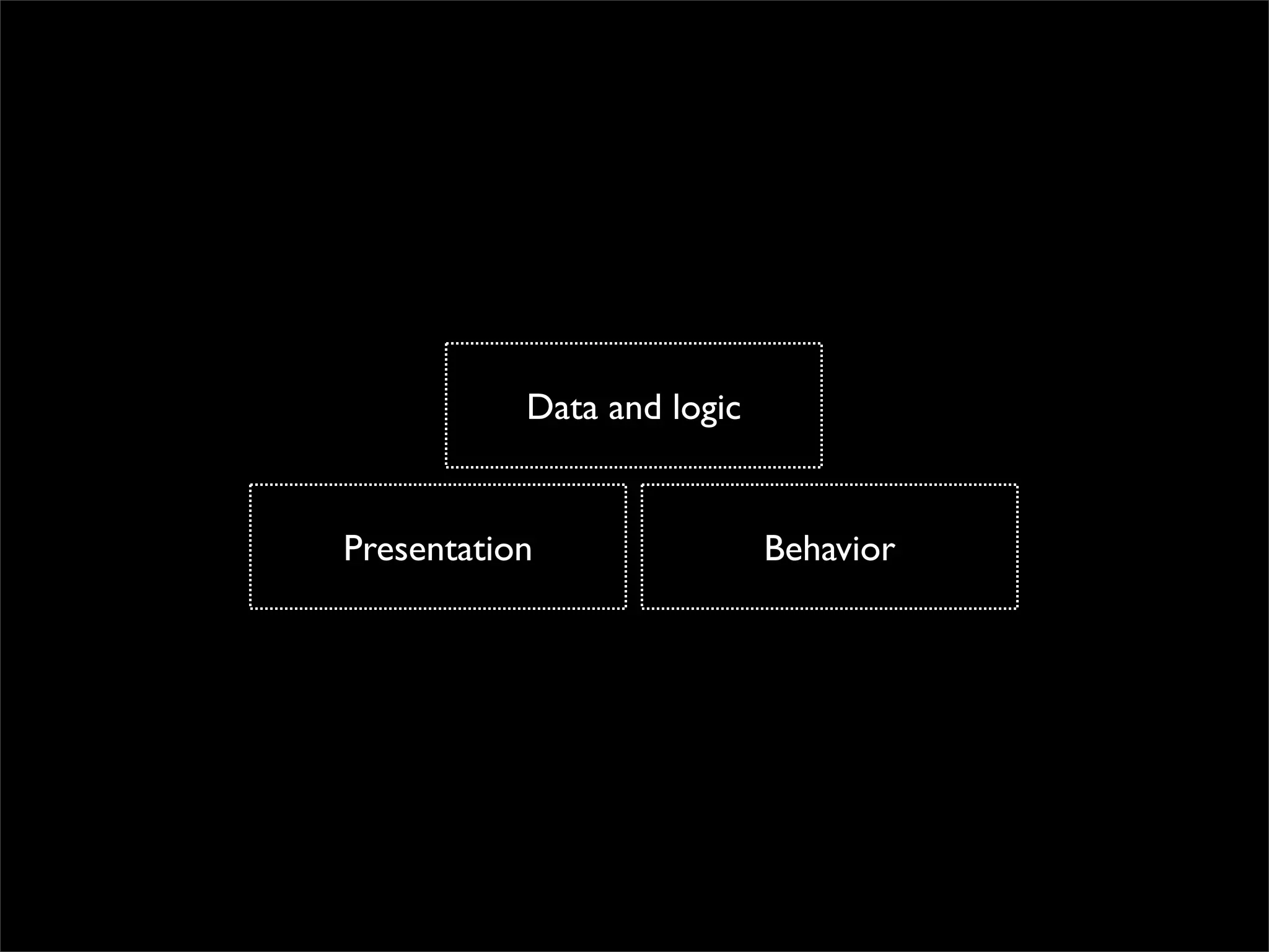 Data and logic
                       Selection state


Presentation              Behavior
 