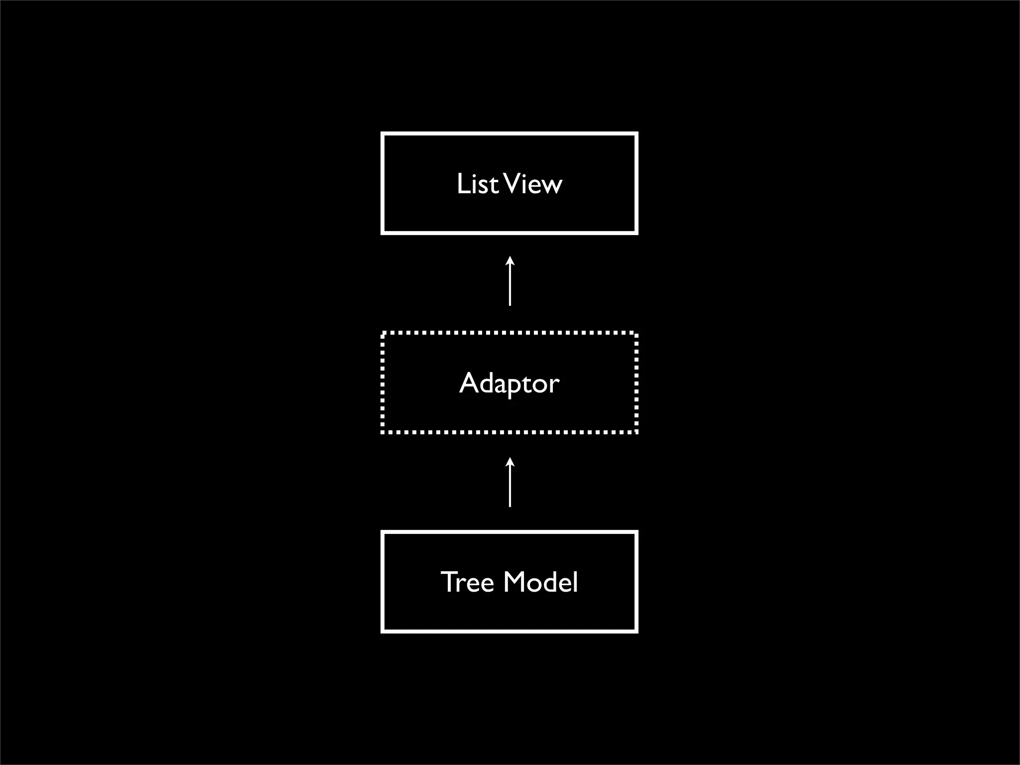 List View




 Adaptor




Tree Model
 