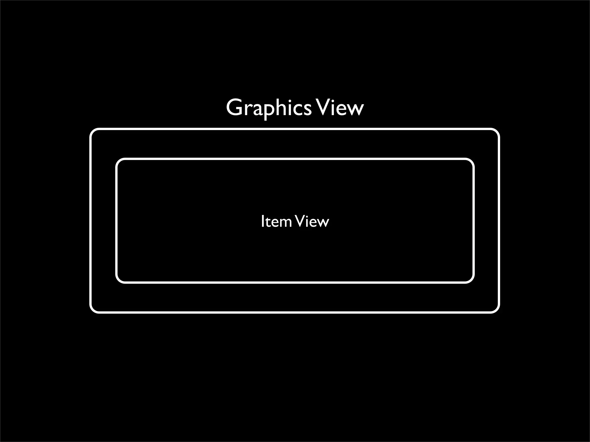 Graphics View



   Item View
 