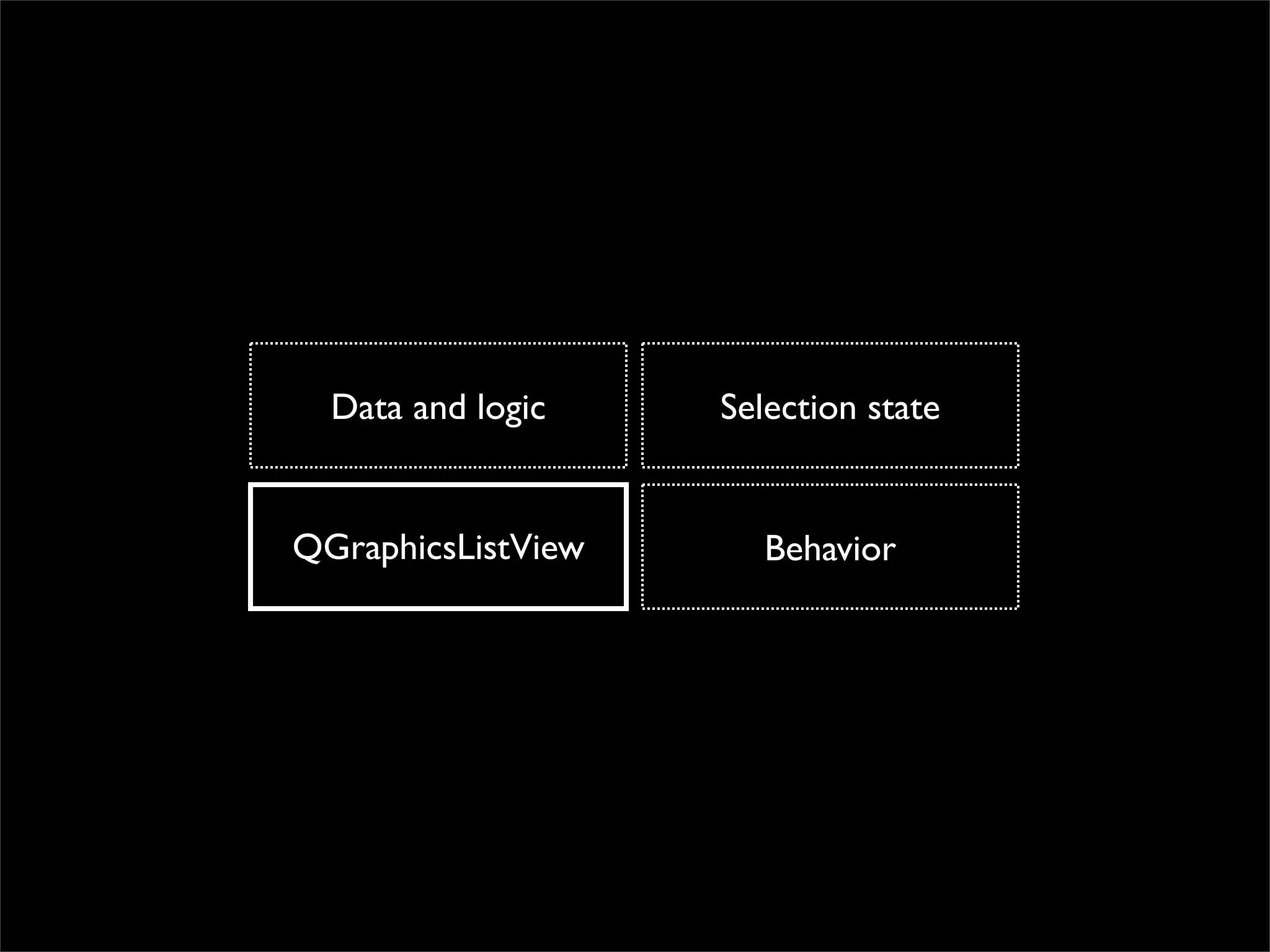 Data and logic    Selection state


QGraphicsListView      Behavior
 