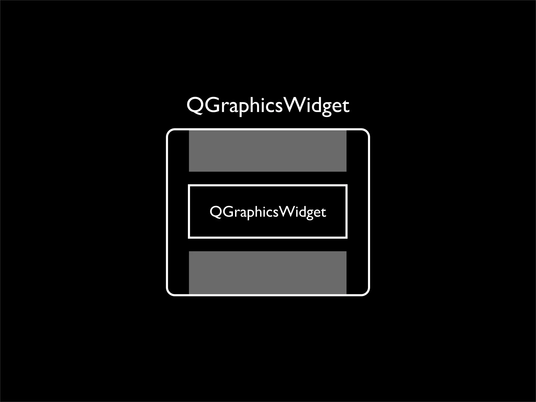 QGraphicsWidget



  QGraphicsWidget
 