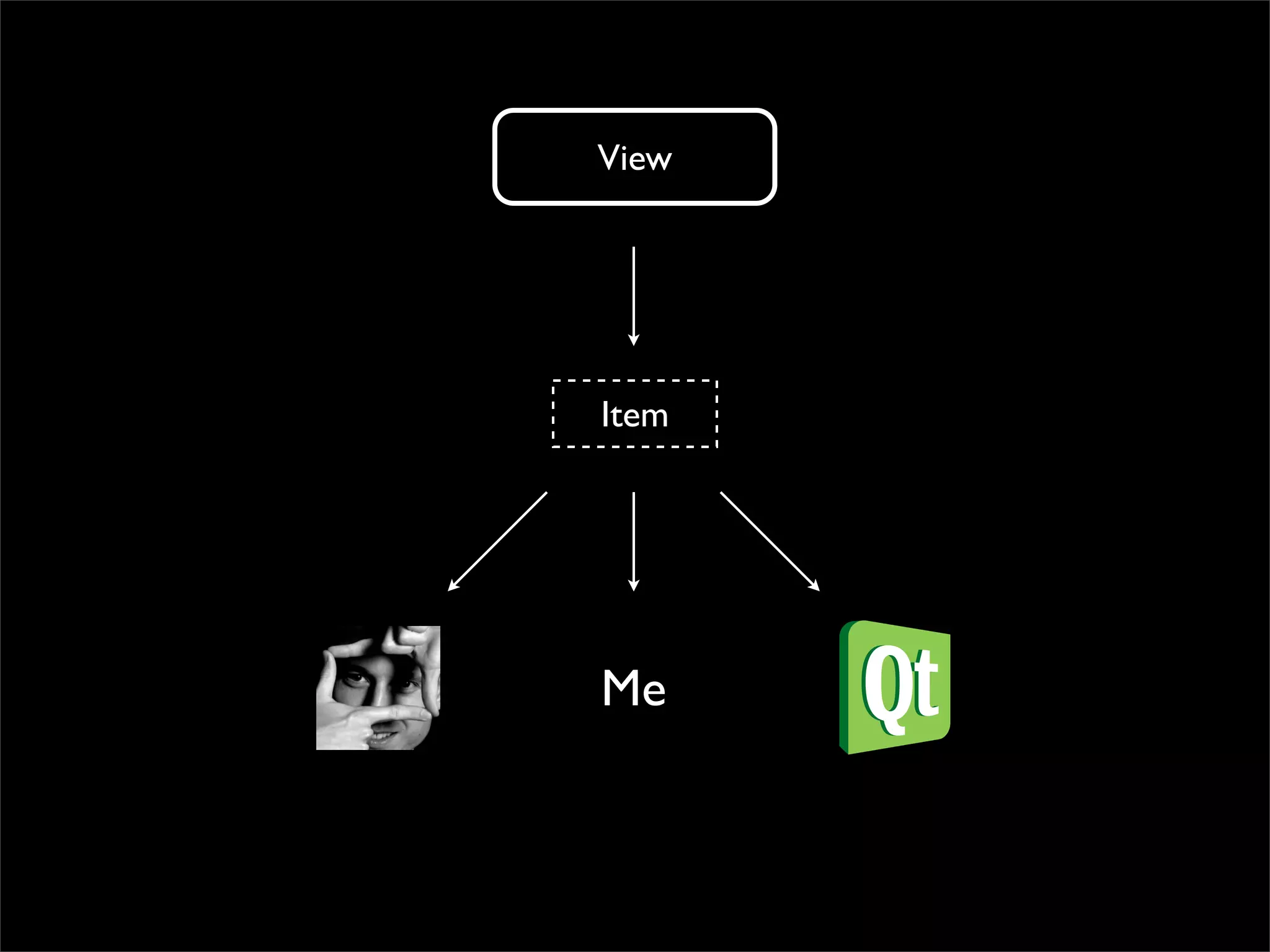 View




Item




Me
 