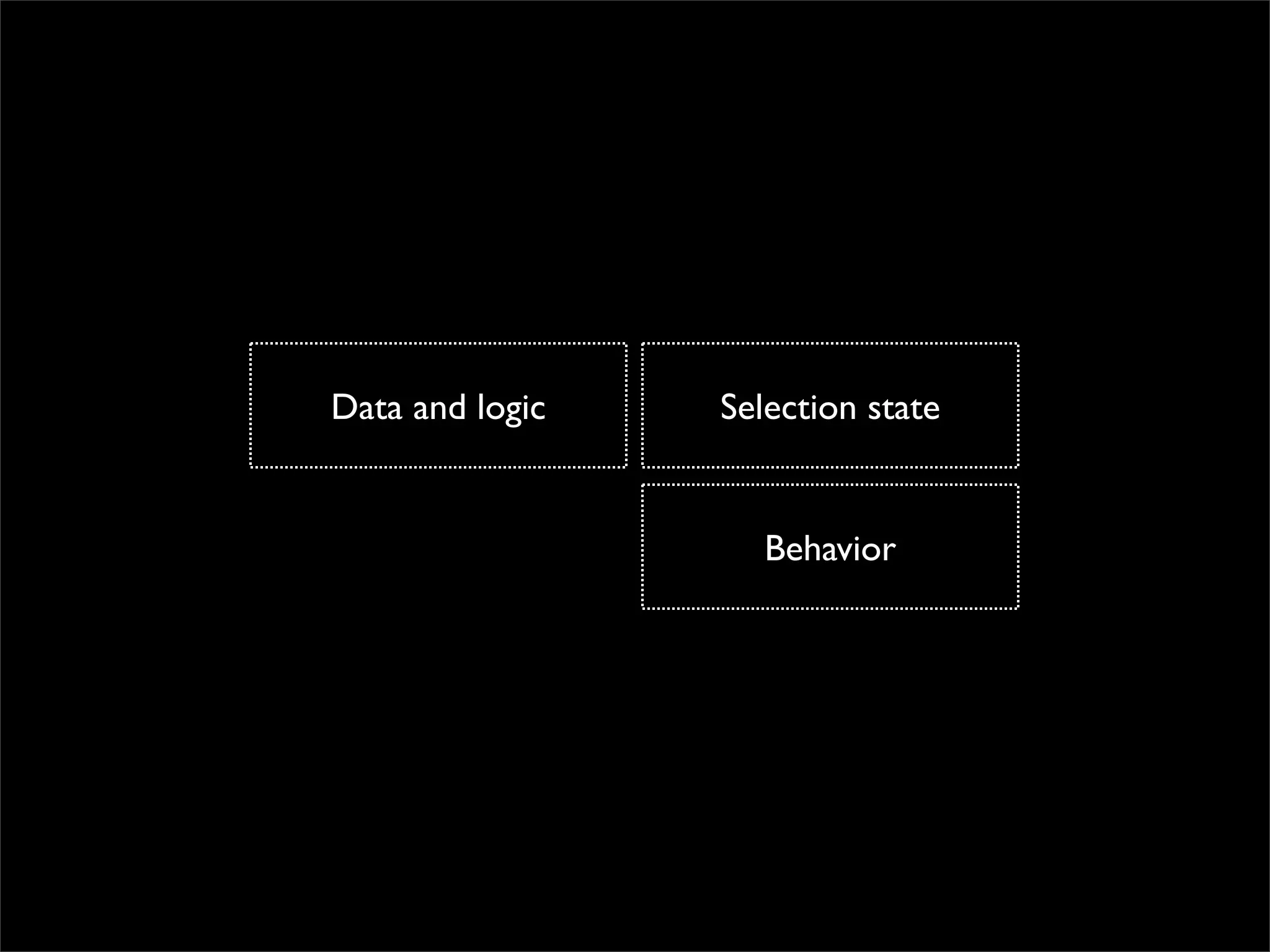 Data and logic   Selection state


                    Behavior
 