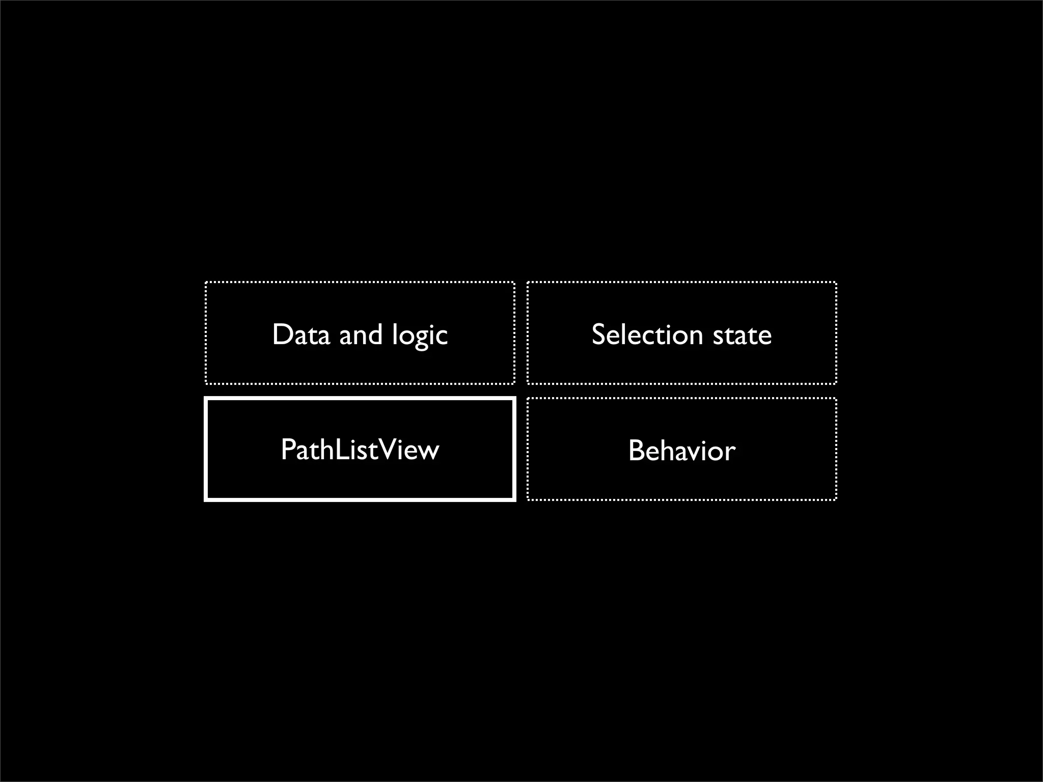 Data and logic   Selection state


PathListView        Behavior
 
