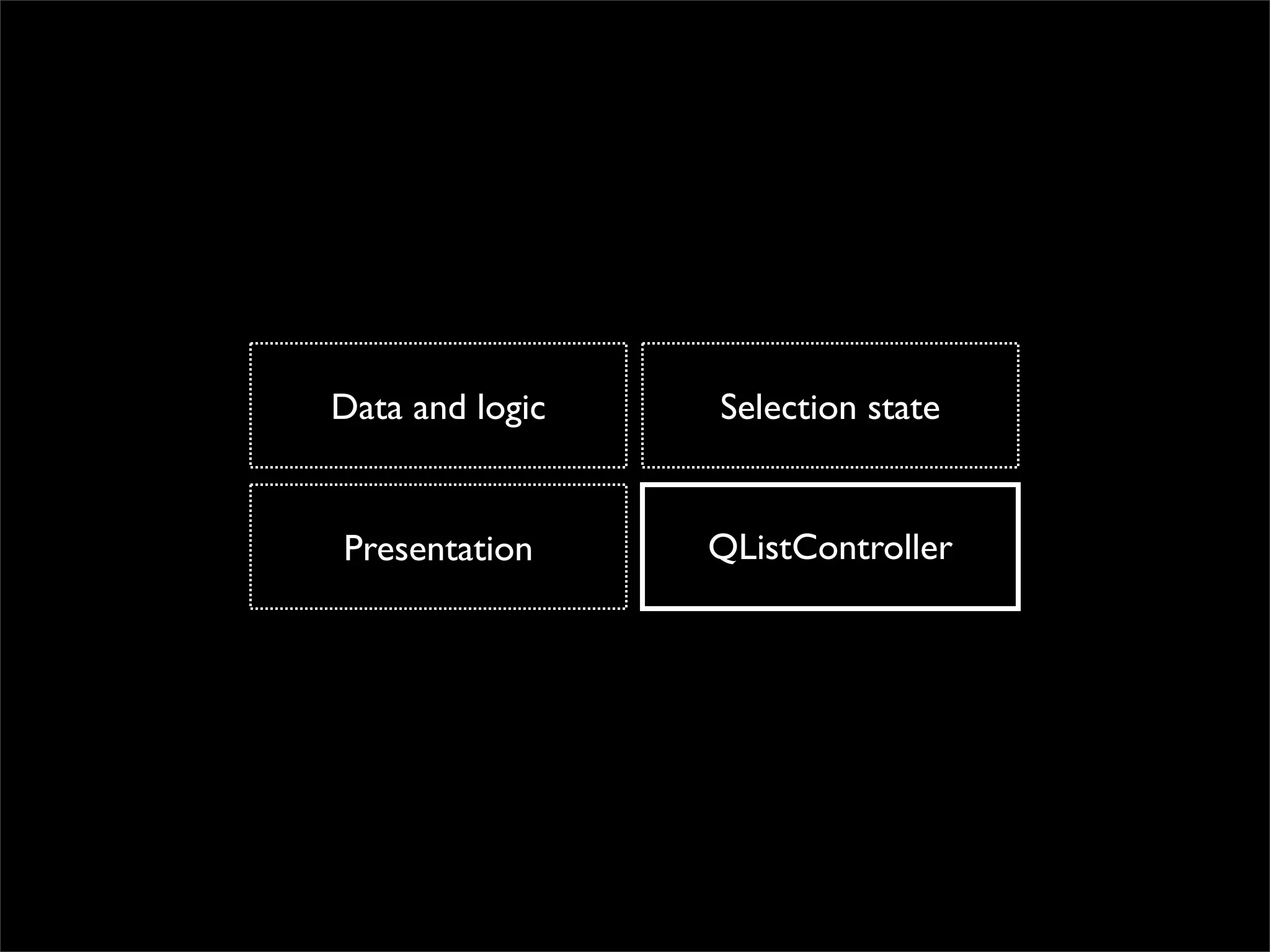 Data and logic   Selection state


Presentation     QListController
 