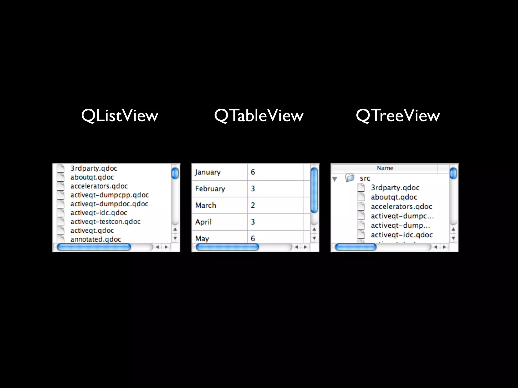 QListView   QTableView   QTreeView
 