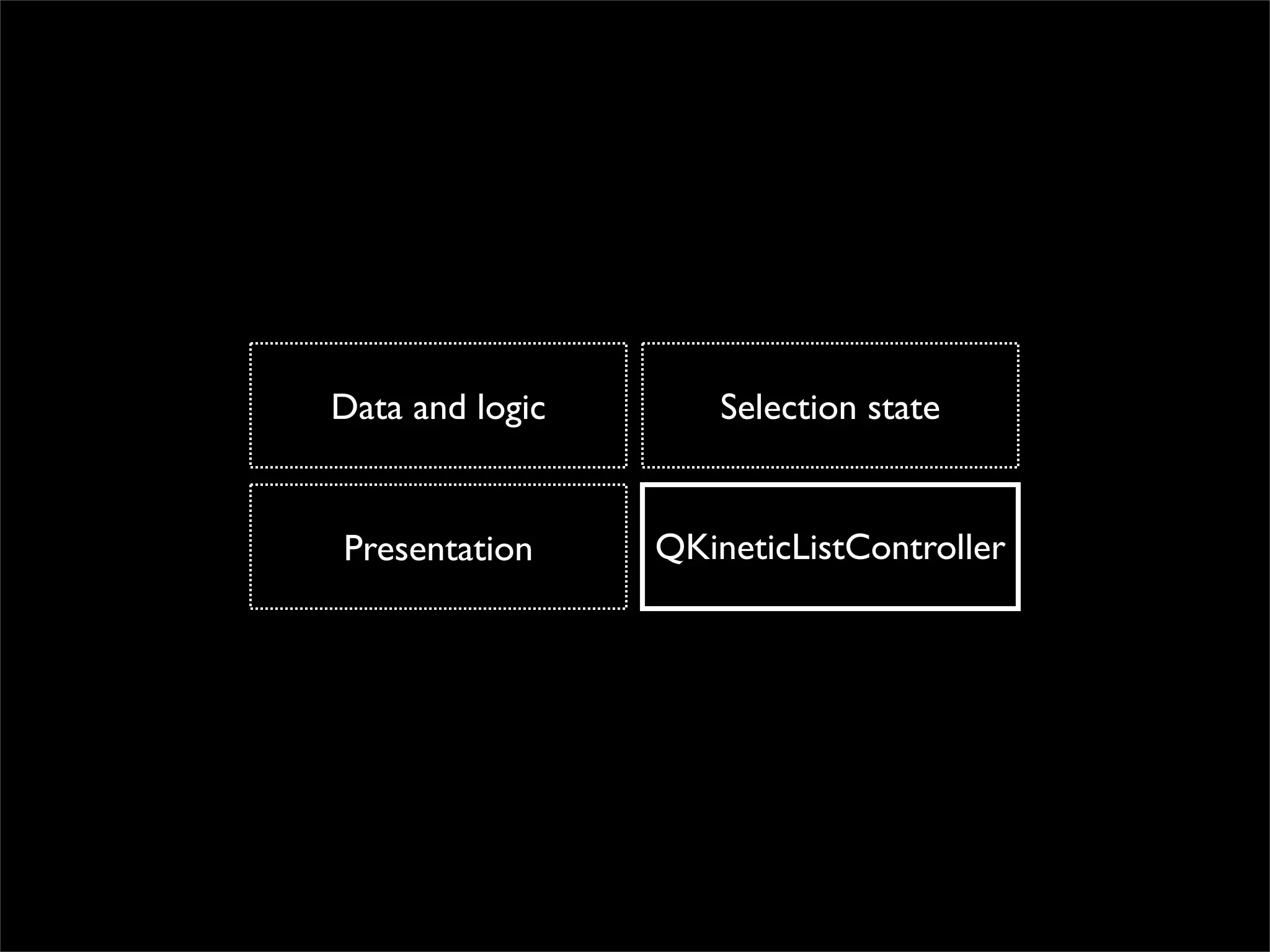 Data and logic       Selection state


Presentation     QKineticListController
 