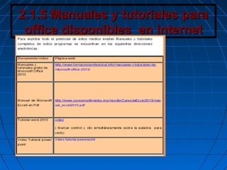 2.1.5 Manuales y tutoriales para2.1.5 Manuales y tutoriales para
office disponibles en internetoffice disponibles en internet
 