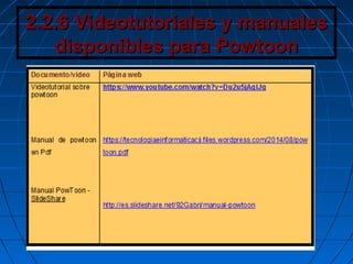 2.2.6 Videotutoriales y manuales2.2.6 Videotutoriales y manuales
disponibles para Powtoondisponibles para Powtoon
 
