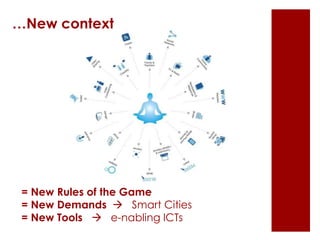 = New Rules of the Game
= New Demands  Smart Cities
= New Tools  e-nabling ICTs
…New context
 