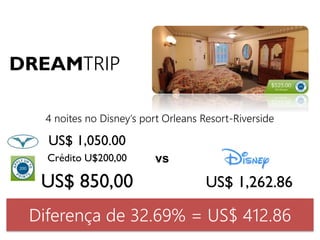 DREAMTRIP 
4 noites no Disney’s port Orleans Resort-Riverside 
US$ 1,050.00 
Crédito U$200,00 
vs 
US$ 850,00 US$ 1,262.86 
Diferença de 32.69% = US$ 412.86 
 