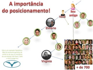 Este é um exemplo hipotético. 
Não há nenhuma garantia de 
renda ou do que os membros 
da sua equipe irão fazer! Cabe 
a você instiga-los! 
 