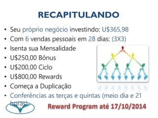 RECAPITULANDO 
• Seu próprio negócio investindo: U$365,98 
• Com 6 vendas pessoais em 28 dias: (3X3) 
• Isenta sua Mensalidade 
• U$250,00 Bônus 
• U$200,00 Ciclo 
• U$800,00 Rewards 
• Começa a Duplicação 
• Conferências as terças e quintas (meio dia e 21 
horas) 
 