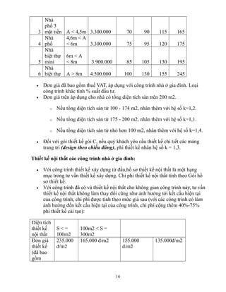 3
Nhà
phố 3
mặt tiền A < 4,5m 3.300.000 70 90 115 165
4
Nhà
phố
4,6m < A
< 6m 3.300.000 75 95 120 175
5
Nhà
biệt thự
mini
6m < A
< 8m 3.900.000 85 105 130 195
6
Nhà
biệt thự A > 8m 4.500.000 100 130 155 245
• Đơn giá đã bao gồm thuế VAT, áp dụng với công trình nhà ở gia đình. Loại
công trình khác tính % suất đầu tư.
• Đơn giá trên áp dụng cho nhà có tổng diện tích sàn trên 200 m2.
o Nếu tổng diện tích sàn từ 100 - 174 m2, nhân thêm với hệ số k=1,2.
o Nếu tổng diện tích sàn từ 175 - 200 m2, nhân thêm với hệ số k=1,1.
o Nếu tổng diện tích sàn từ nhỏ hơn 100 m2, nhân thêm với hệ số k=1,4.
• Đối với gói thiết kế gói C, nếu quý khách yêu cầu thiết kế chi tiết các mảng
trang trí (design theo chiều đứng), phí thiết kế nhân hệ số k = 1,3.
Thiết kế nội thất các công trình nhà ở gia đình:
• Với công trình thiết kế xây dựng từ đầu,hồ sơ thiết kế nội thất là một hạng
mục trong tư vấn thiết kế xây dựng. Chi phí thiết kế nội thất tính theo Gói hồ
sơ thiết kế.
• Với công trình đã có và thiết kế nội thất cho không gian công trình này, tư vấn
thiết kế nội thất không làm thay đổi cũng như ảnh hưởng tới kết cấu hiện tại
của công trình, chi phí được tính theo mức giá sau (với các công trình có làm
ảnh hưởng đến kết cấu hiện tại của công trình, chi phí cộng thêm 40%-75%
phí thiết kế cải tạo):
Diện tích
thiết kế
nội thất
S < =
100m2
100m2 < S =
300m2
Đơn giá
thiết kế
(đã bao
gồm
235.000
đ/m2
165.000 đ/m2 155.000
đ/m2
135.000đ/m2
16
 