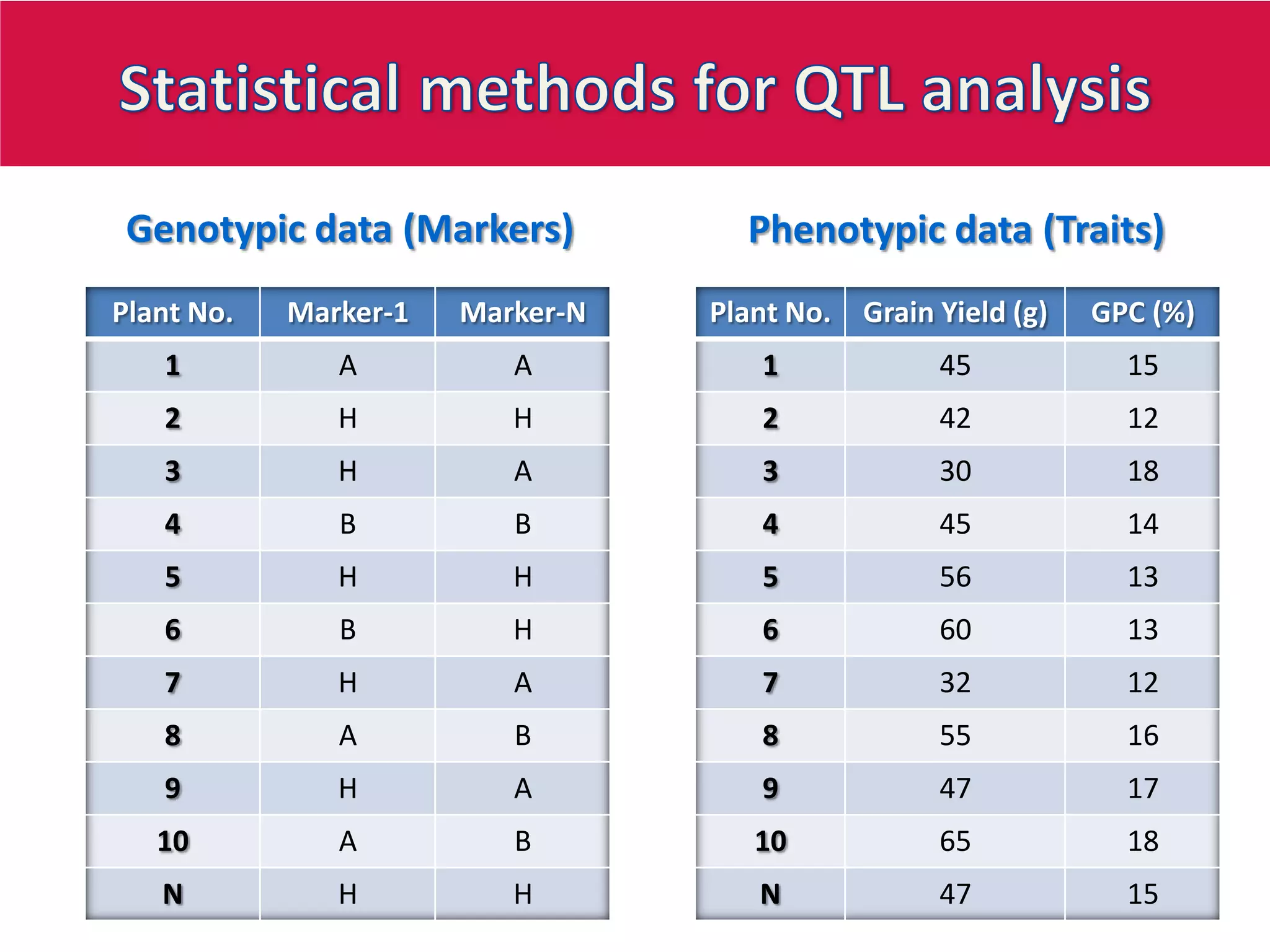 Quantitative trait loci (QTL) analysis and its applications in plant ...