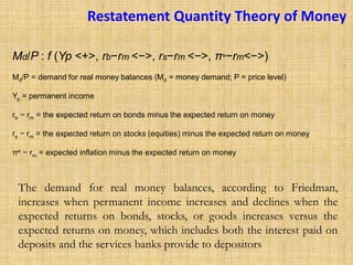 Restatement Quantity Theory of Money
The demand for real money balances, according to Friedman,
increases when permanent income increases and declines when the
expected returns on bonds, stocks, or goods increases versus the
expected returns on money, which includes both the interest paid on
deposits and the services banks provide to depositors
Md/P : f (Yp <+>, rb−rm <−>, rs−rm <−>, πe−rm<−>)
Md/P = demand for real money balances (Md = money demand; P = price level)
Yp = permanent income
rb − rm = the expected return on bonds minus the expected return on money
rs − rm = the expected return on stocks (equities) minus the expected return on money
πe − rm = expected inflation minus the expected return on money
 