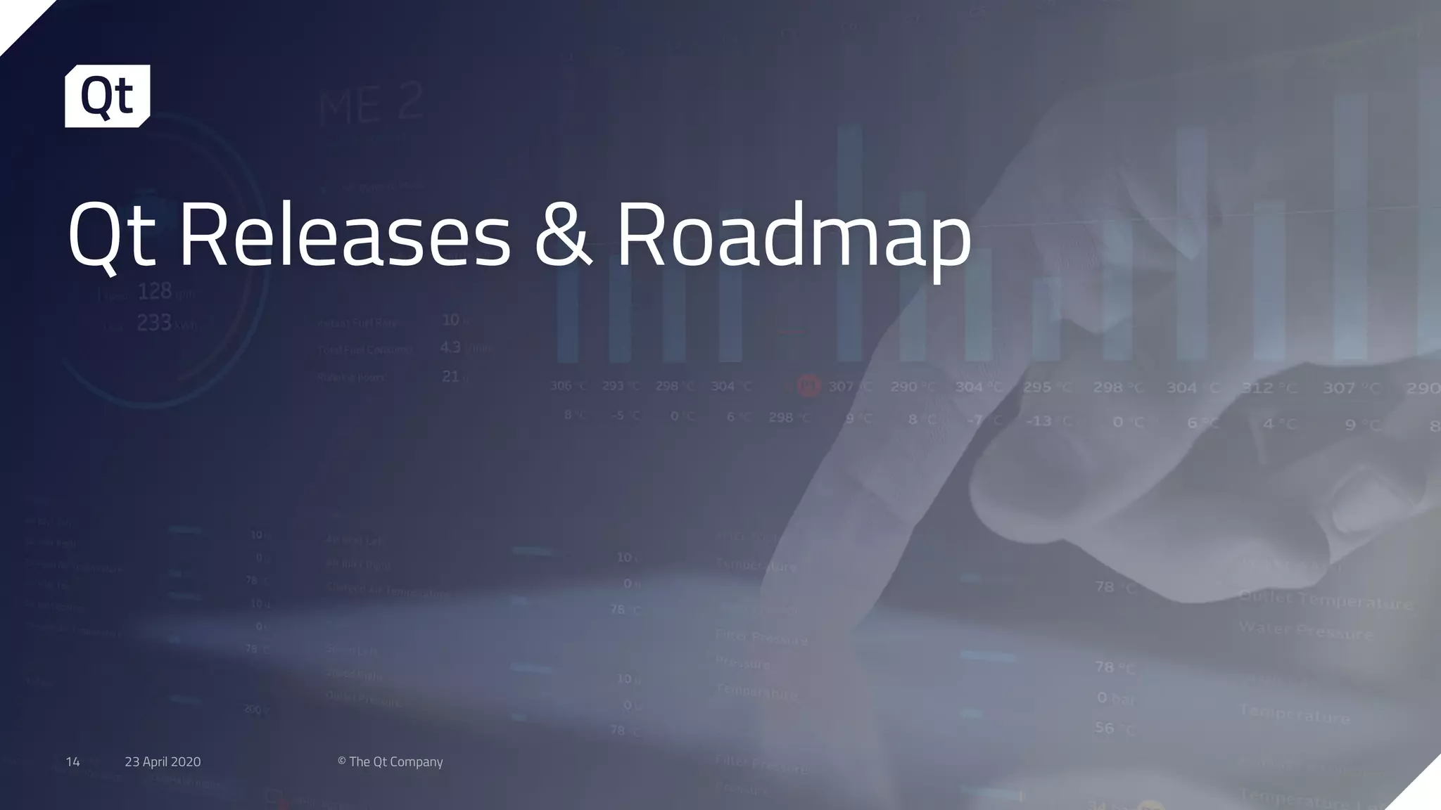 Qt Releases & Roadmap
23 April 2020 © The Qt Company14
 