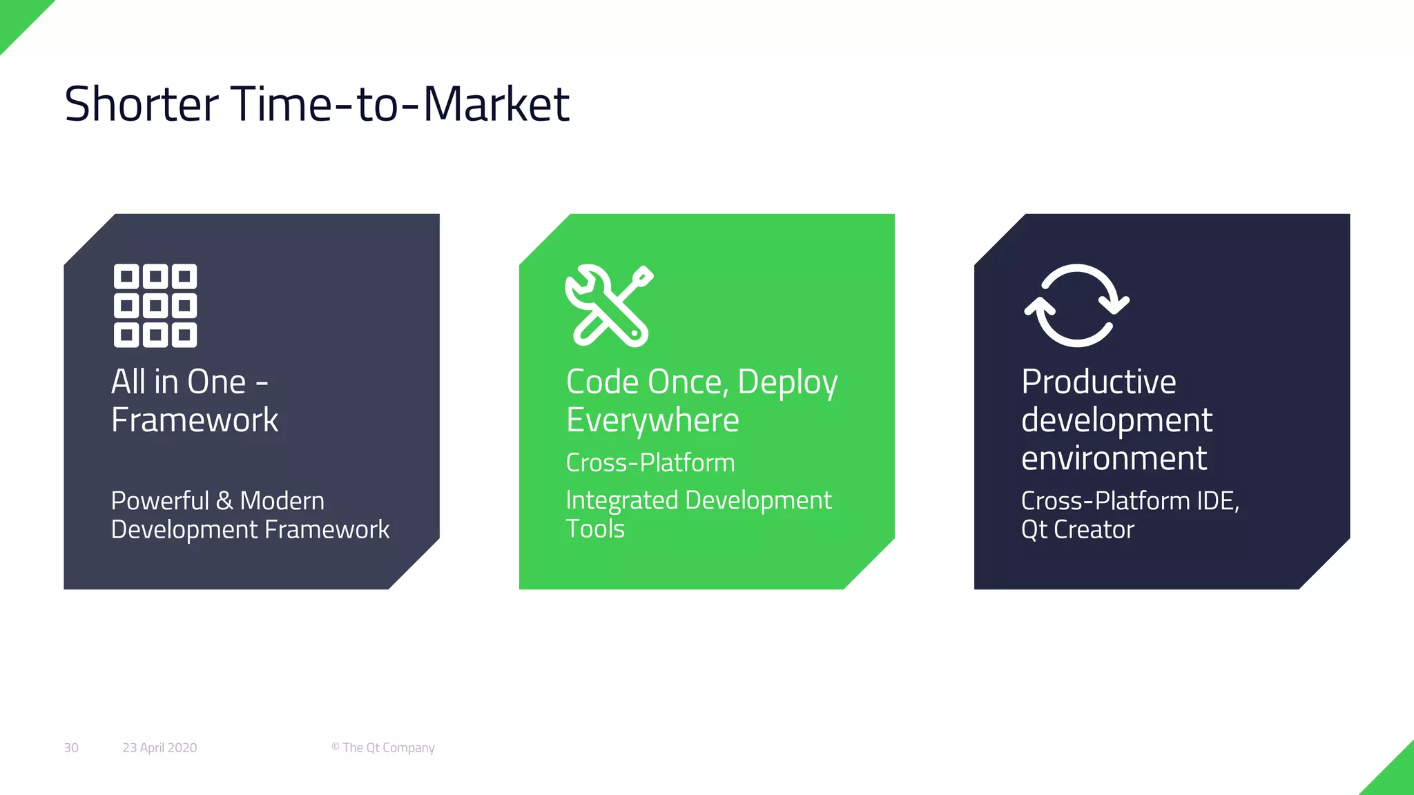 Shorter Time-to-Market
All in One -
Framework
Powerful & Modern
Development Framework
Code Once, Deploy
Everywhere
Cross-Platform
Integrated Development
Tools
Productive
development
environment
Cross-Platform IDE,
Qt Creator
23 April 2020 © The Qt Company30
 