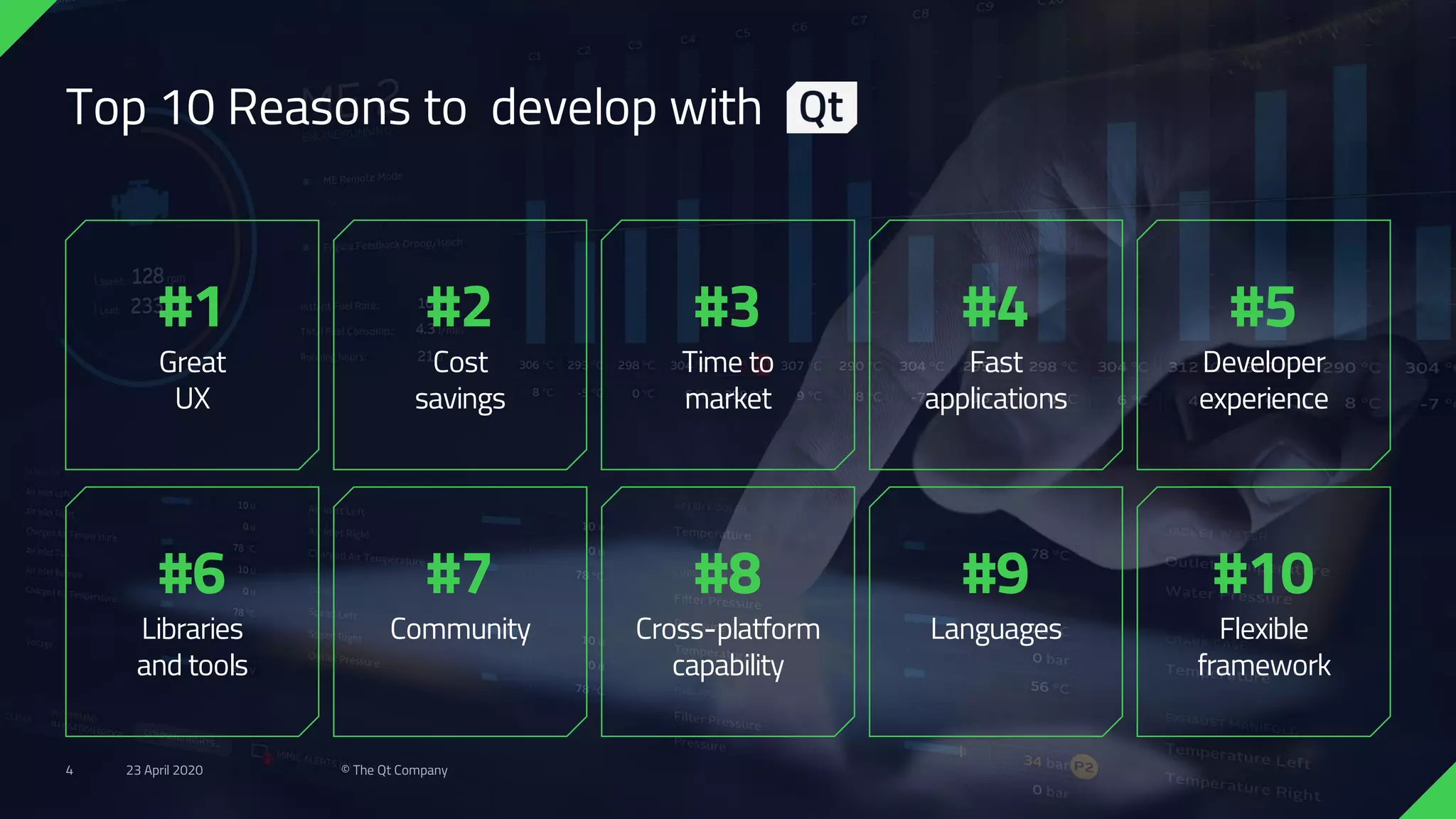 #2
Cost
savings
#3
Time to
market
#4
Fast
applications
#5
Developer
experience
#7
Community
#8
Cross-platform
capability
#9
Languages
#10
Flexible
framework
#1
Great
UX
#6
Libraries
and tools
Top 10 Reasons to develop with
23 April 2020 © The Qt Company4
 