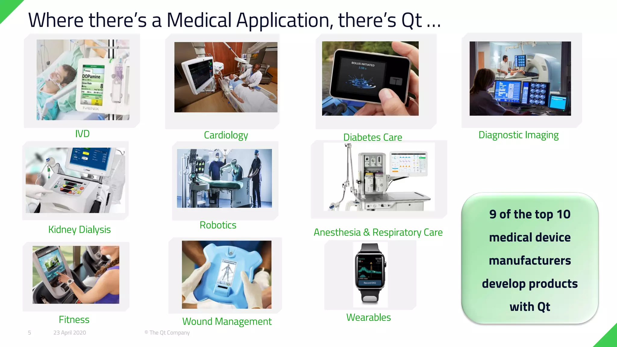 Cardiology
Where there’s a Medical Application, there’s Qt …
Kidney Dialysis
Diagnostic ImagingDiabetes Care
WearablesWound Management
Anesthesia & Respiratory Care
Fitness
IVD
Robotics
9 of the top 10
medical device
manufacturers
develop products
with Qt
23 April 2020 © The Qt Company5
 