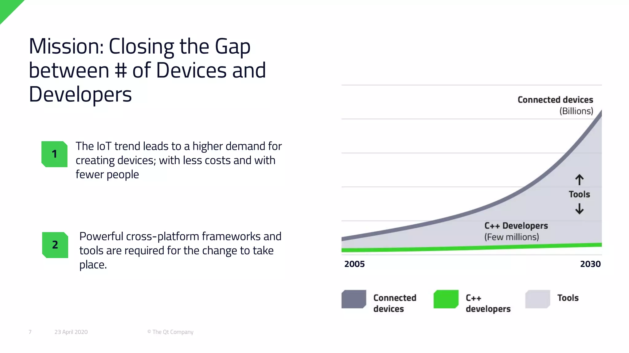 The IoT trend leads to a higher demand for
creating devices; with less costs and with
fewer people
Powerful cross-platform frameworks and
tools are required for the change to take
place.
Mission: Closing the Gap
between # of Devices and
Developers
1
2
2005 2030
23 April 2020 © The Qt Company7
 