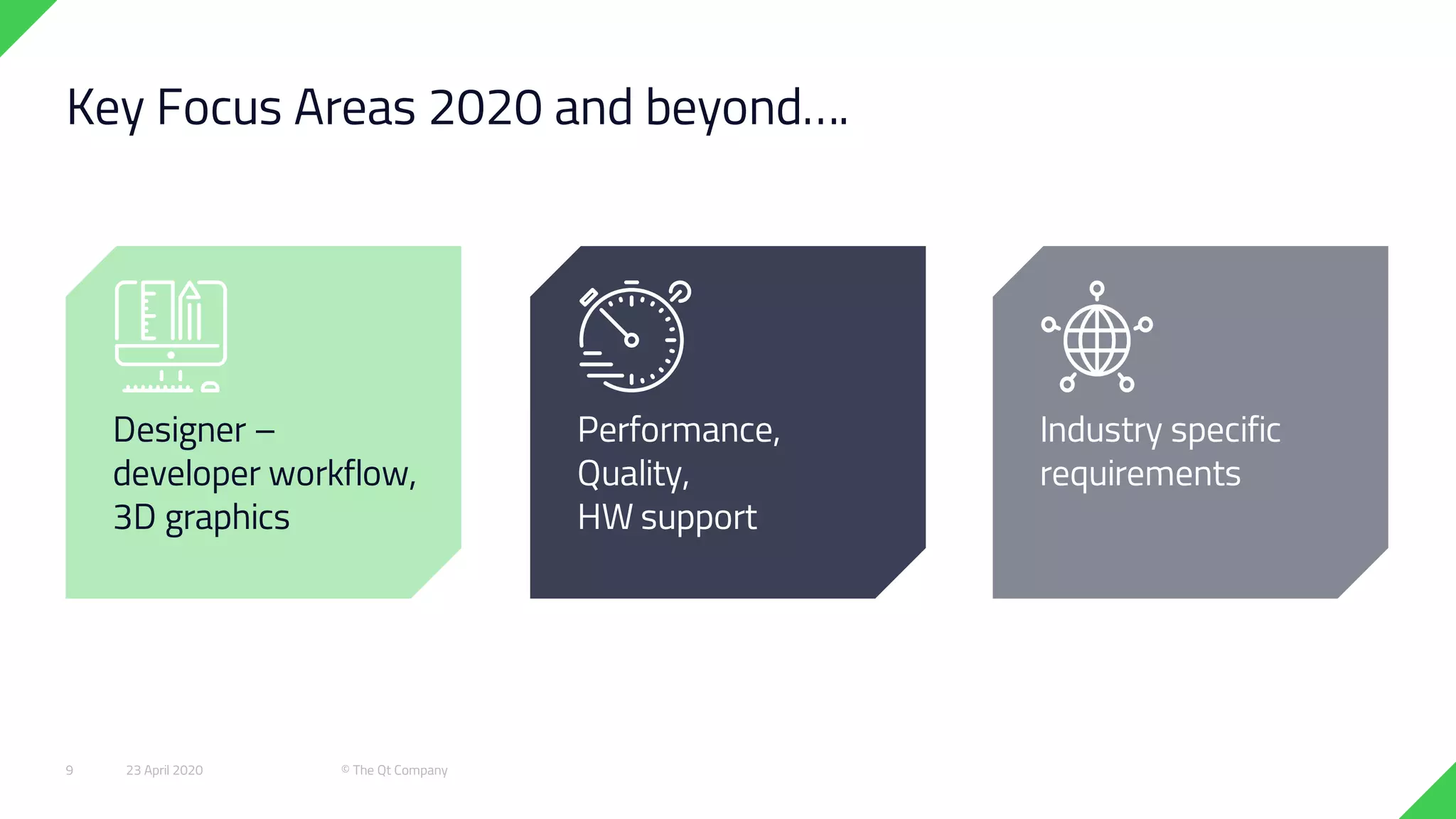 Key Focus Areas 2020 and beyond….
Industry specific
requirements
Designer –
developer workflow,
3D graphics
Performance,
Quality,
HW support
23 April 2020 © The Qt Company9
 