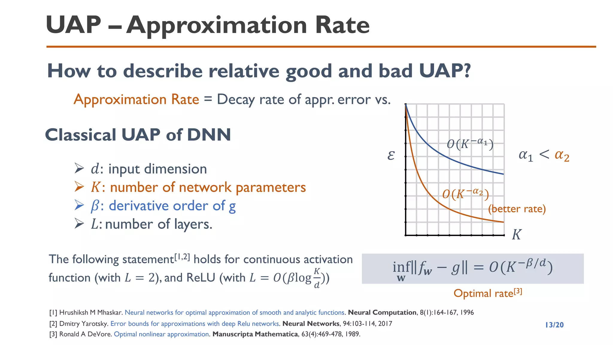 UAP – Approximation Rate
Classical UAP of DNN
inf
𝐰
𝑓
𝒘 − 𝑔 = 𝑂(𝐾−𝛽/𝑑
)
[1] Hrushiksh M Mhaskar. Neural networks for optimal approximation of smooth and analytic functions. Neural Computation, 8(1):164-167, 1996
Optimal rate[3]
[2] Dmitry Yarotsky. Error bounds for approximations with deep Relu networks. Neural Networks, 94:103-114, 2017
[3] Ronald A DeVore. Optimal nonlinear approximation. Manuscripta Mathematica, 63(4):469-478, 1989.
𝐾
𝜀
𝑂(𝐾−𝛼1)
𝑂(𝐾−𝛼2)
𝛼1 < 𝛼2
13/20
The following statement[1,2] holds for continuous activation
function (with 𝐿 = 2), and ReLU (with 𝐿 = 𝑂(𝛽log
𝐾
𝑑
))
➢ 𝑑: input dimension
➢ 𝐾: number of network parameters
➢ 𝛽: derivative order of g
➢ 𝐿: number of layers.
How to describe relative good and bad UAP?
Approximation Rate = Decay rate of appr. error vs.
(better rate)
 