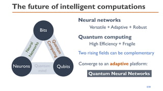 The future of intelligent computations
2/20
Bits
Qubits
Neurons Quantum
mind
Quantum computing
High Efficiency + Fragile
Neural networks
Versatile + Adaptive + Robust
Two rising fields can be complementary
Converge to an adaptive platform:
Quantum Neural Networks
 