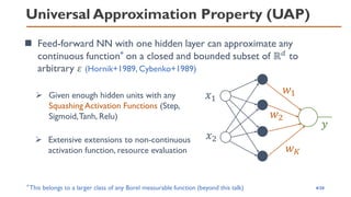 Universal Approximation Property (UAP)
4/20
𝑥1
𝑥2
𝑤1
𝑤2
𝑤𝐾
𝑦
◼ Feed-forward NN with one hidden layer can approximate any
continuous function* on a closed and bounded subset of ℝ𝑑
to
arbitrary 𝜀 (Hornik+1989, Cybenko+1989)
* This belongs to a larger class of any Borel measurable function (beyond this talk)
➢ Given enough hidden units with any
Squashing Activation Functions (Step,
Sigmoid,Tanh, Relu)
➢ Extensive extensions to non-continuous
activation function, resource evaluation
 