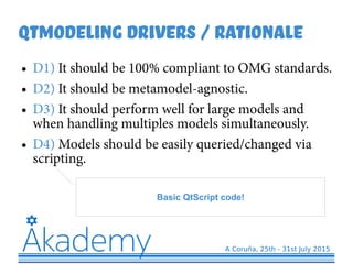Qtmodeling Drivers / Rationale
● D1) It should be 100% compliant to OMG standards.
● D2) It should be metamodel-agnostic.
● D3) It should perform well for large models and
when handling multiples models simultaneously.
● D4) Models should be easily queried/changed via
scripting.
Basic QtScript code!
 