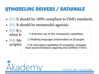 Qtmodeling Drivers / Rationale
● D1) It should be 100% compliant to OMG standards.
● D2) It should be metamodel-agnostic.
● D3) It should perform well for large models and
when handling multiples models simultaneously.
● D4) Models should be easily queried/changed via
scripting.
1) Extensive use of Qt's introspection capabilities.
2) Modeling languages (metamodels) as Qt plugins.
3) Qt meta-object capabilities for properties' metadata
have several limitations regarding that (QTBUG-17301).
 