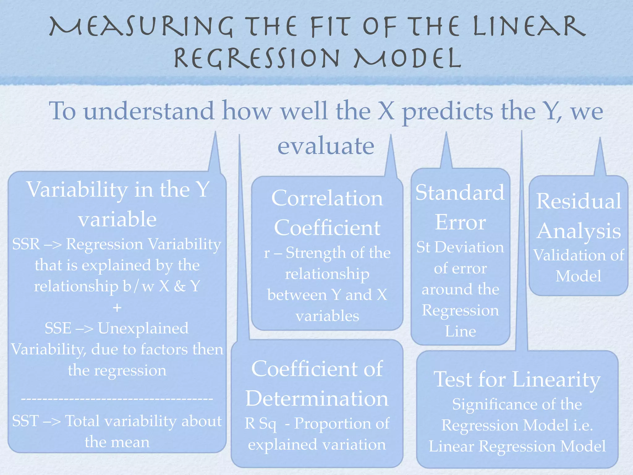 Measuring the Fit of the linear
            Regression Model
      To understand how well the X predicts the Y, we
                        evaluate
  Variability in the Y                     Correlation          Standard       Residual
       variable                            Coefﬁcient             Error        Analysis
SSR –> Regression Variability                                   St Deviation
                                          r – Strength of the                  Validation of
   that is explained by the                                        of error
                                              relationship                        Model
   relationship b/w X & Y                                        around the
                                           between Y and X
               +                                                 Regression
                                                variables
     SSE –> Unexplained                                             Line
Variability, due to factors then
        the regression                  Coefﬁcient of             Test for Linearity
 ------------------------------------   Determination               Signiﬁcance of the
SST –> Total variability about          R Sq - Proportion of       Regression Model i.e.
             the mean                   explained variation      Linear Regression Model
 