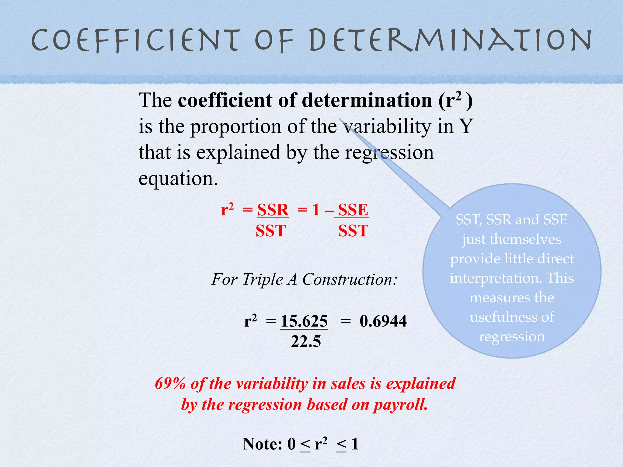 Coefﬁcient of Determination
     The coefficient of determination (r2 )
     is the proportion of the variability in Y
     that is explained by the regression
     equation.
               r2 = SSR = 1 – SSE
                                                  SST, SSR and SSE
                    SST       SST                  just themselves
                                                 provide little direct
              For Triple A Construction:         interpretation. This
                                                    measures the
                   r2 = 15.625 = 0.6944             usefulness of
                         22.5                         regression


      69% of the variability in sales is explained
         by the regression based on payroll.

                  Note: 0 < r2 < 1
 
