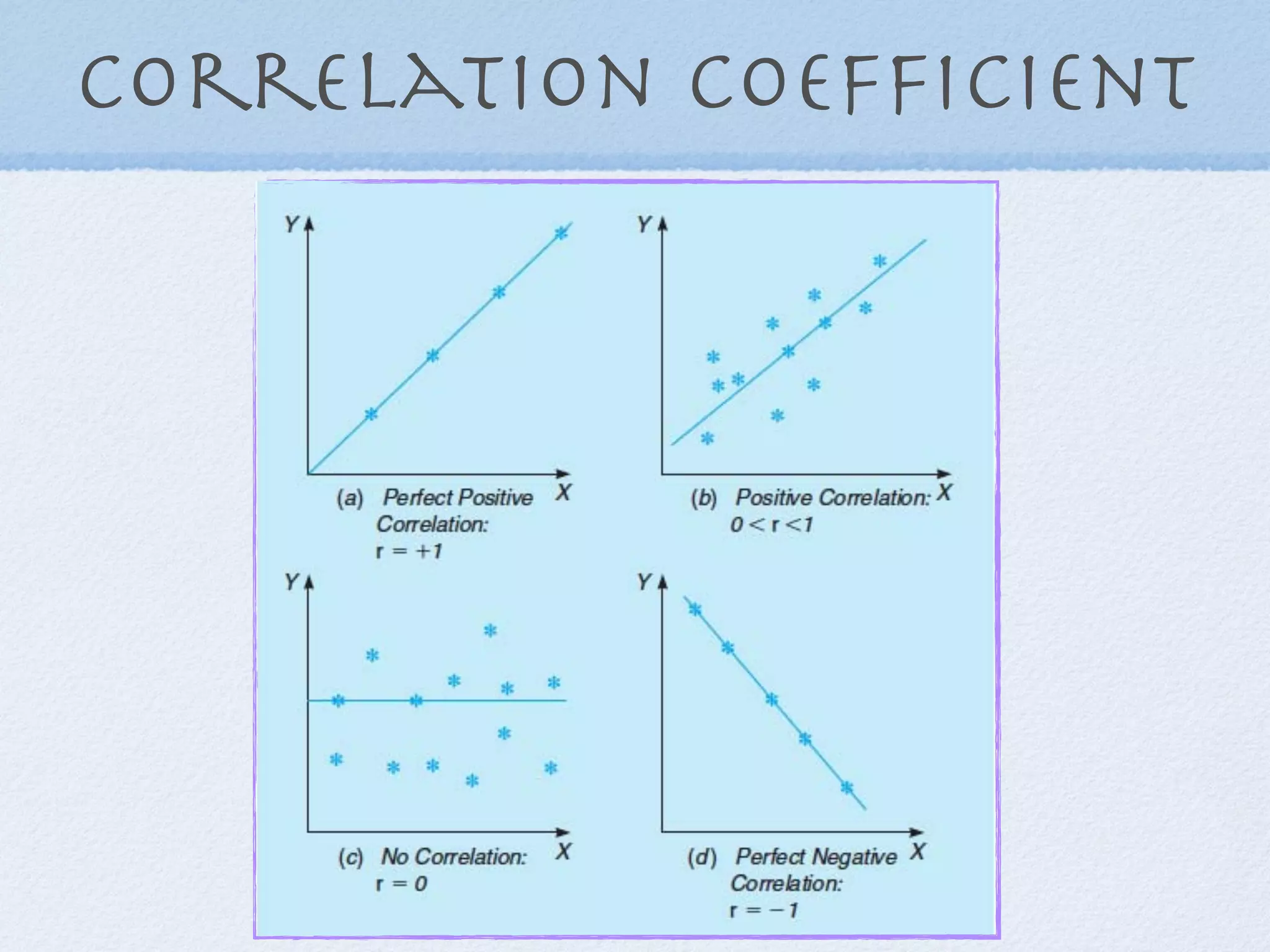 Correlation Coefﬁcient
 