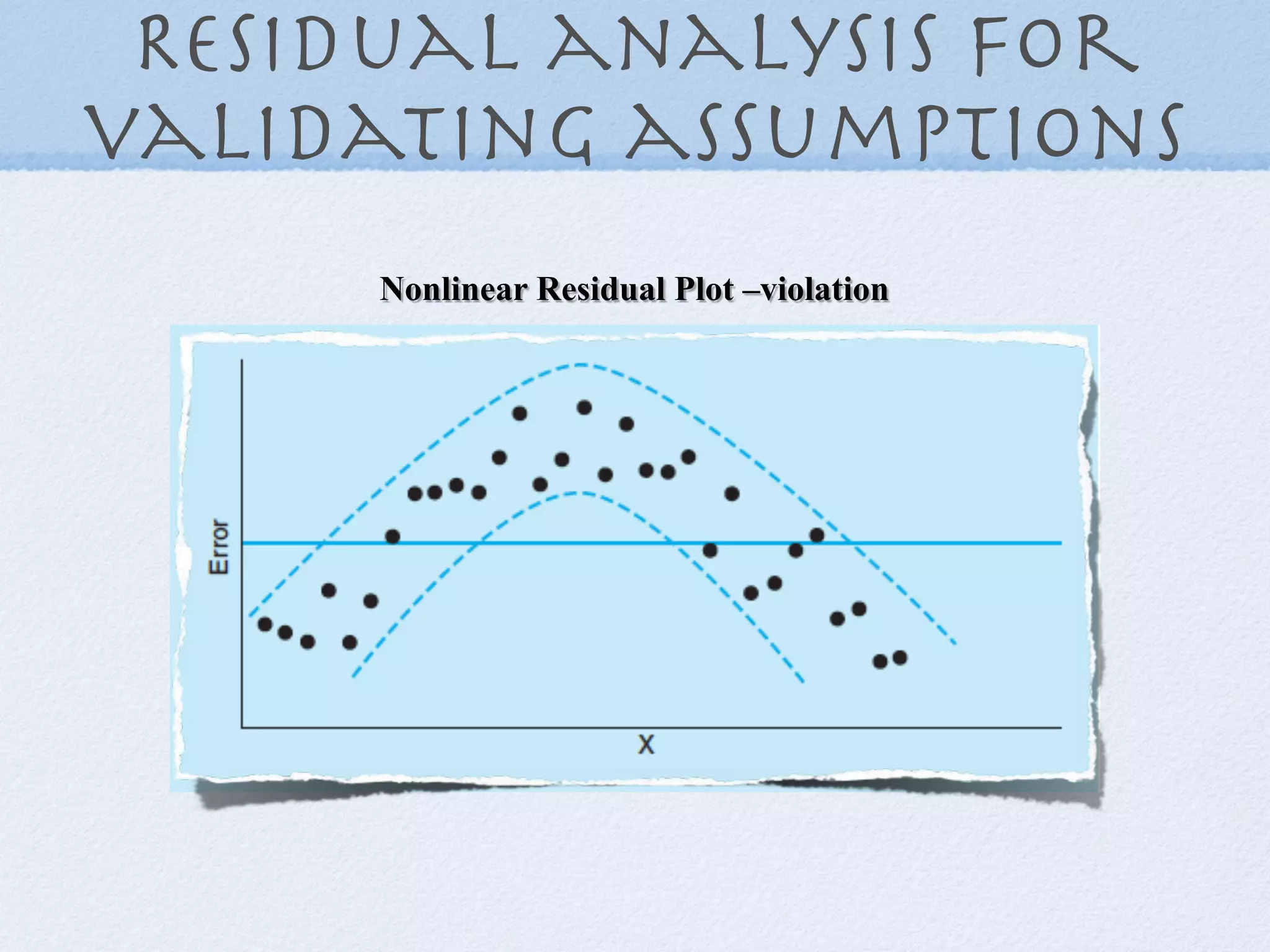 Residual analysis for
validating assumptions
     Nonlinear Residual Plot –violation
 