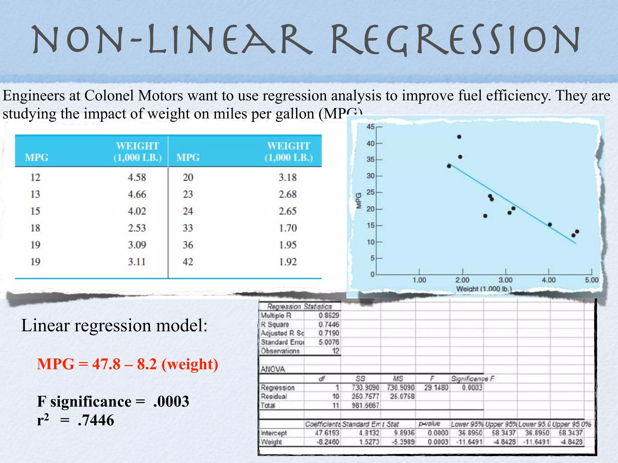 non-linear regression
Engineers at Colonel Motors want to use regression analysis to improve fuel efficiency. They are
studying the impact of weight on miles per gallon (MPG).




  Linear regression model:

     MPG = 47.8 – 8.2 (weight)

     F significance = .0003
     r2 = .7446
 