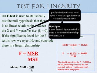 Test for linearity
                                           p value is signiﬁcance level
An F-test is used to statistically       alpha = level of signiﬁcance or
                                             = 1-conﬁdence interval
test the null hypothesis that there
is no linear relationship between If p<alpha
                                      Reject the null hypothesis that
the X and Y variables (i.e. ! 1 = 0). there is no linear relationship
If the significance level for the F between X & Triple A Construction:
                                                For Y
test is low, we reject Ho and conclude
there is a linear relationship.                      MSR = 15.625 = 15.625
                                                                  1

              F = MSR                                 F     = 15.625 = 9.0909
                                                              1.7188
                  MSE                            The significance level for F = 9.0909 is
                                                 0.0394, indicating we reject Ho and
       where, MSR = SSR                          conclude a linear relationship exists
                                                 between sales and payroll.
                      k
 