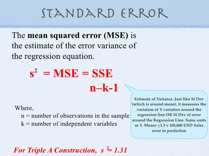Regression analysis