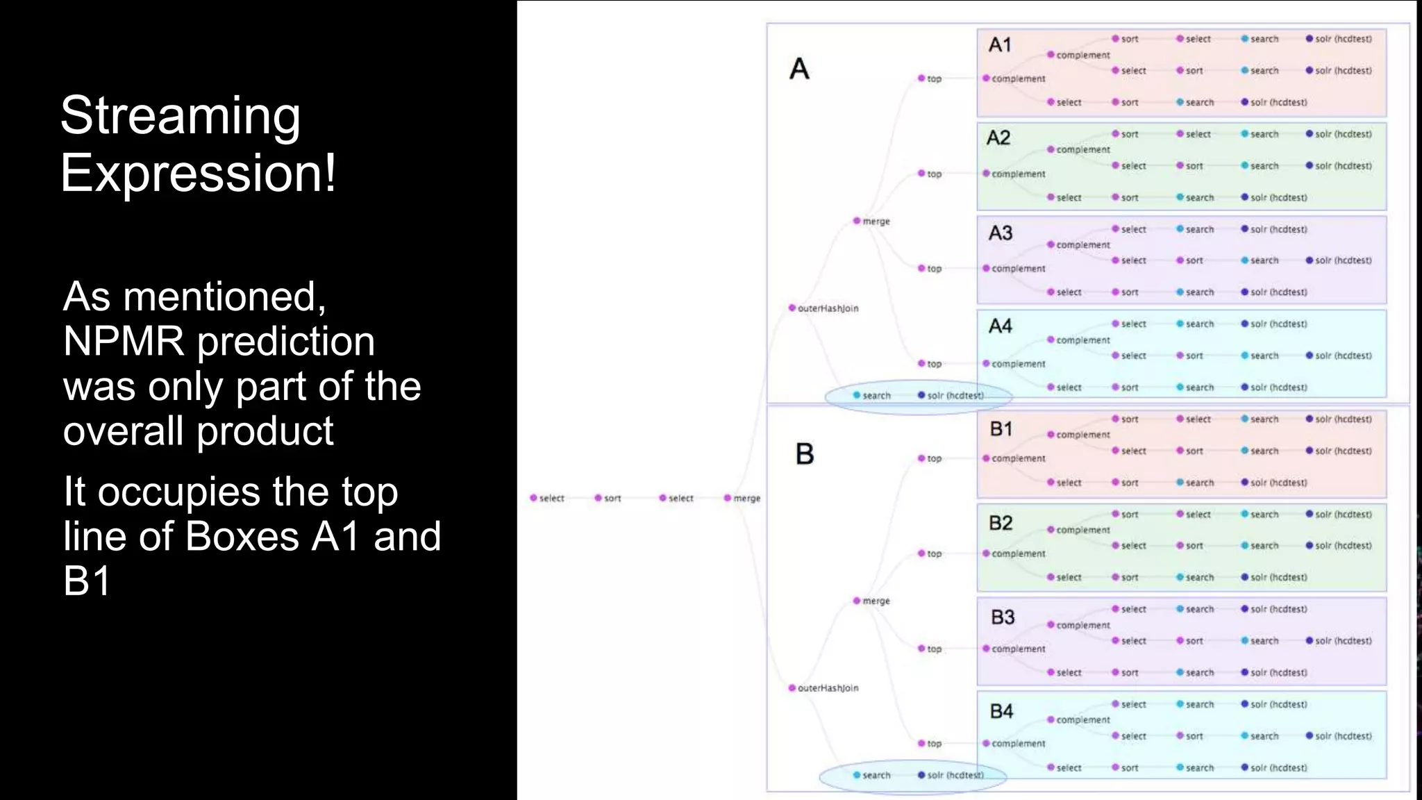 Streaming
Expression!
As mentioned,
NPMR prediction
was only part of the
overall product
It occupies the top
line of Boxes A1 and
B1
 