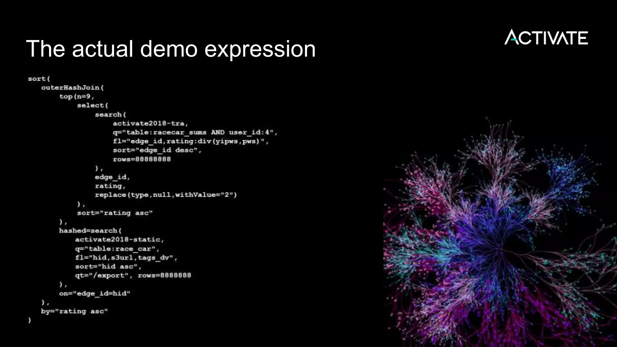 The actual demo expression
 