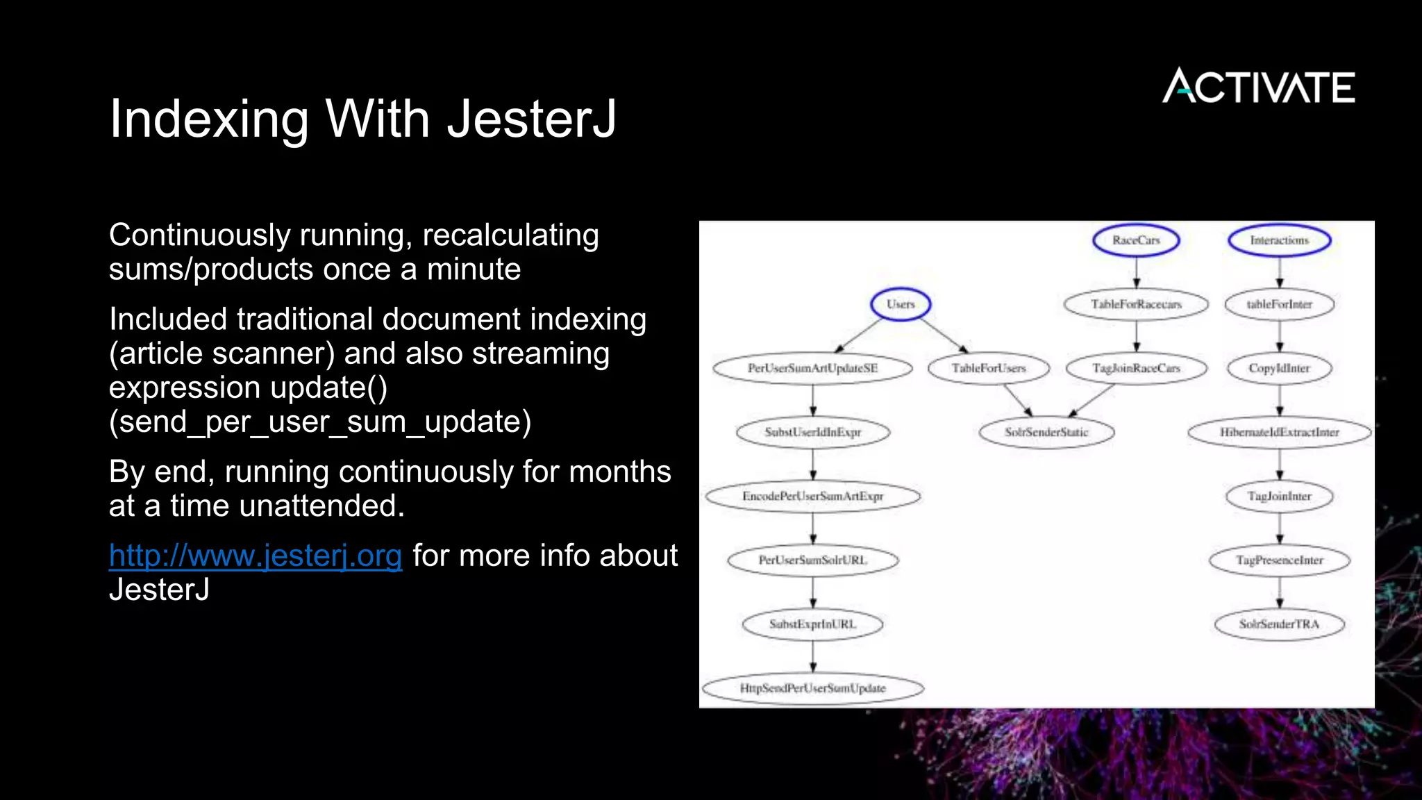 Continuously running, recalculating
sums/products once a minute
Included traditional document indexing
(article scanner) and also streaming
expression update()
(send_per_user_sum_update)
By end, running continuously for months
at a time unattended.
http://www.jesterj.org for more info about
JesterJ
Indexing With JesterJ
 