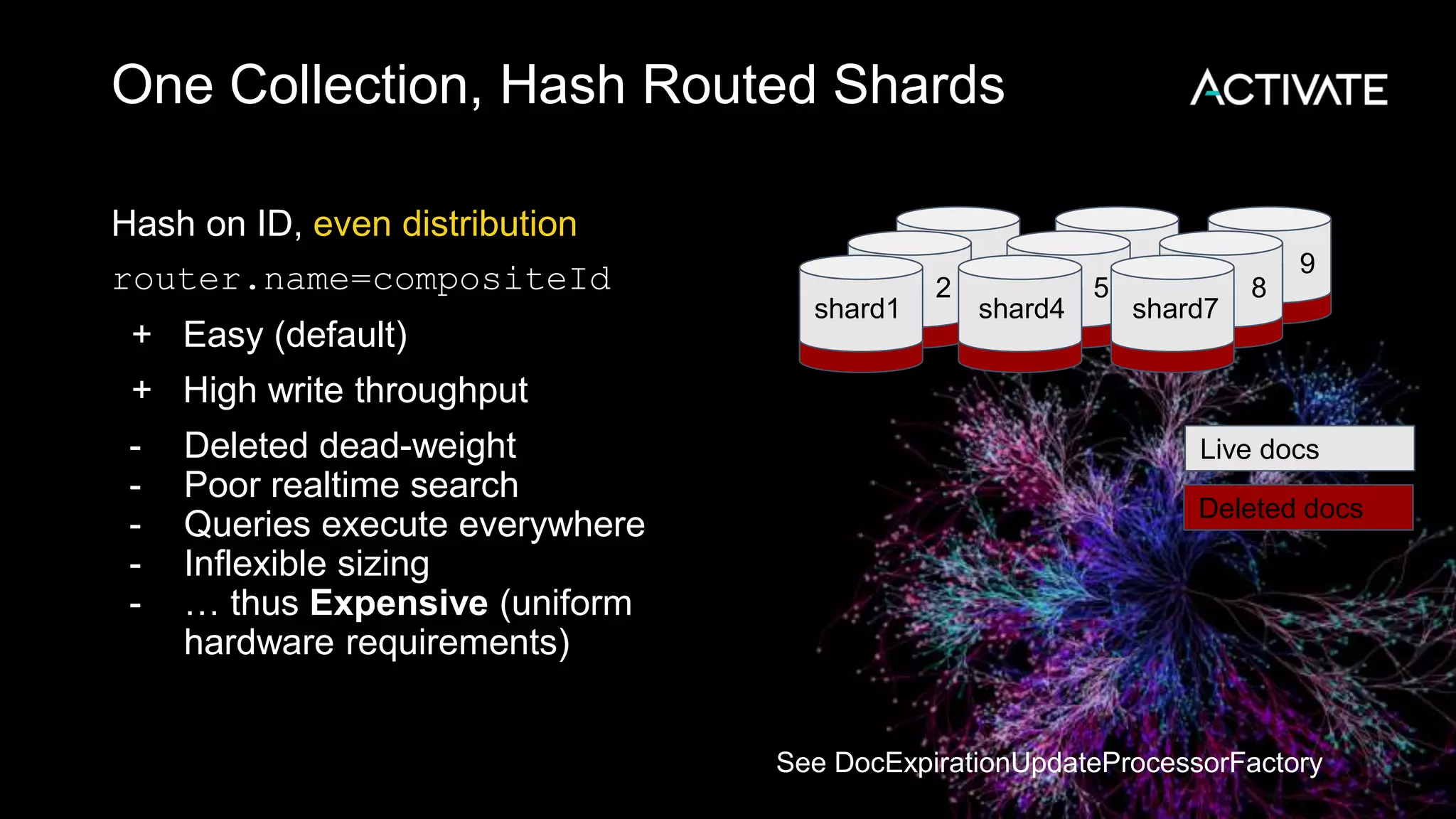 One Collection, Hash Routed Shards
Hash on ID, even distribution
router.name=compositeId
+ Easy (default)
+ High write throughput
- Deleted dead-weight
- Poor realtime search
- Queries execute everywhere
- Inflexible sizing
- … thus Expensive (uniform
hardware requirements)
Deleted docs
Live docs
See DocExpirationUpdateProcessorFactory
shard1 shard4 shard7
2 5 8
9
 