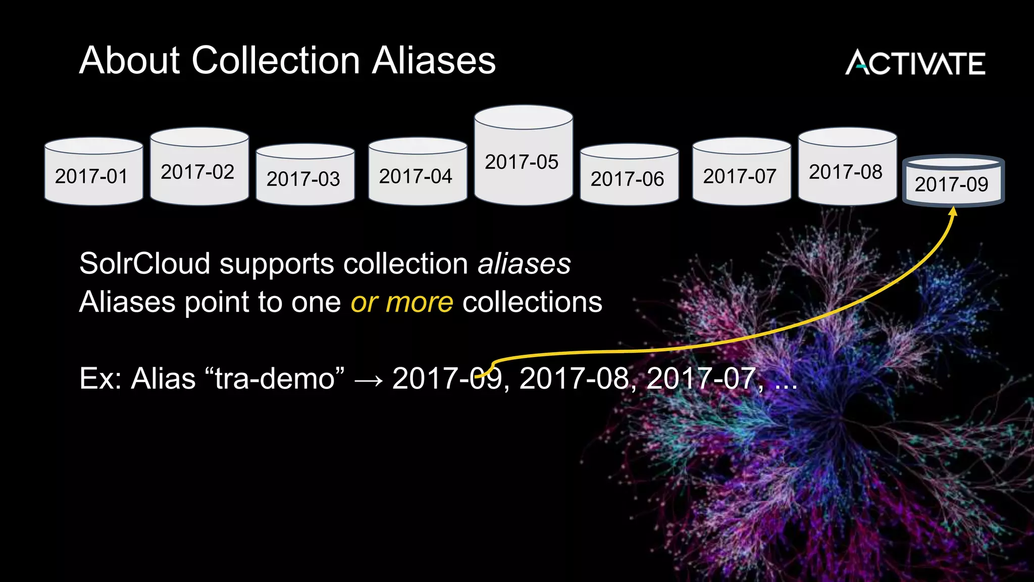 About Collection Aliases
SolrCloud supports collection aliases
Aliases point to one or more collections
Ex: Alias “tra-demo” → 2017-09, 2017-08, 2017-07, ...
2017-01 2017-02 2017-03 2017-04
2017-05
2017-06 2017-07 2017-08
2017-09
 