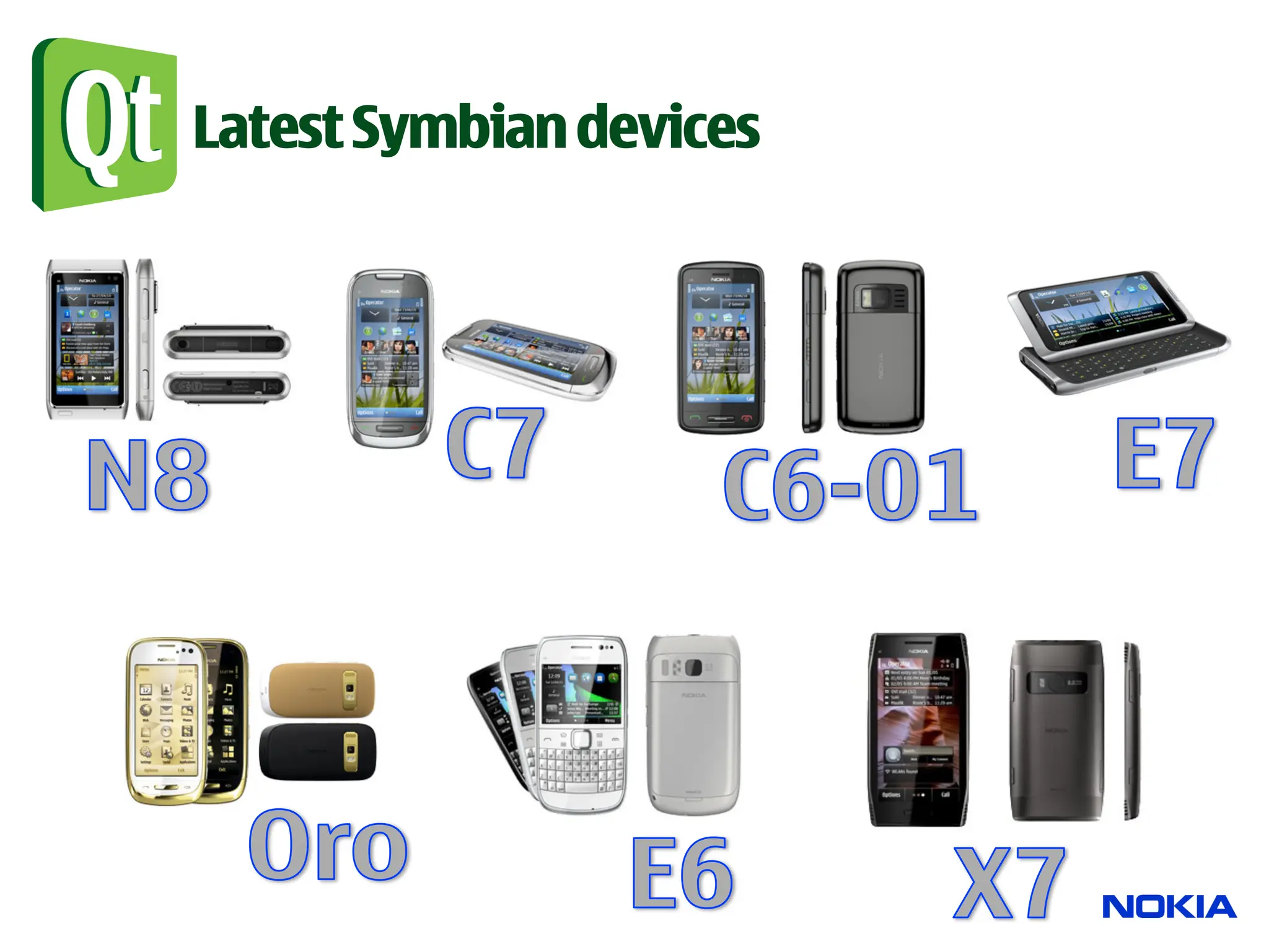 Latest Symbian devices
 