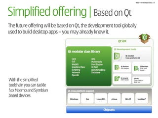 Nokia + Ovi Developer Story | 15




Simplified offering | Based on Qt
The future offering will be based on Qt, the development tool globally
used to build desktop apps – you may already know it.




With the simplified
toolchain you can tackle
f.ex Maemo and Symbian
based devices
 