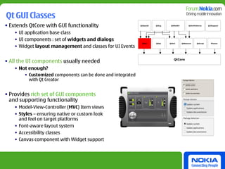 Qt GUI Classes
• Extends QtCore with GUI functionality                      QtOpenGl   QtSvg    QtWebKit         QtXmlPatterns      Qt3Support




    • UI application base class
    • UI components : set of widgets and dialogs
                                                              QtGui     QtSql   QtXml       QtNetwork     QtScript     Phonon

    • Widget layout management and classes for UI Events


• All the UI components usually needed                                             QtCore


    • Not enough?
        • Customized components can be done and integrated
          with Qt Creator


• Provides rich set of GUI components
  and supporting functionality
    • Model-View-Controller (MVC) Item views
    • Styles – ensuring native or custom look
      and feel on target platforms
    • Font-aware layout system
    • Accessibility classes
    • Canvas component with Widget support
 