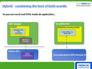 Hybrid - combining the best of both worlds

So you can run JS and HTML inside Qt application…



     WRT Widget                                     Qt application
       Webkit                                         QWebView running webkit
          Widgets HTML,
              CSS,                                        Same HTML, CSS,
           JavaScript                                       JavaScript



                     Platform
                     Services




     Native APIs
                        Platform
                        Services
                     implementation            Accessing Native APIs through JS
 